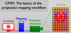 What is Projection Mapping?